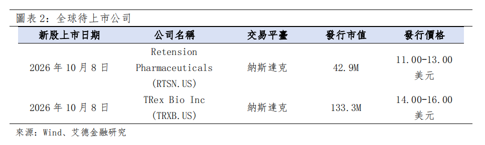 歐美早訊丨標普500,納指創新高, 市場焦點轉向Q3財報季(图2) image.png