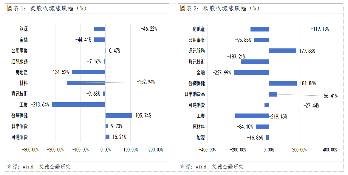 歐美早訊丨歐美三大指數全數收跌,華為與高通達成專利交叉許可(图1) 257f9b02e44295bfa2fdcf3ee6478c5.png