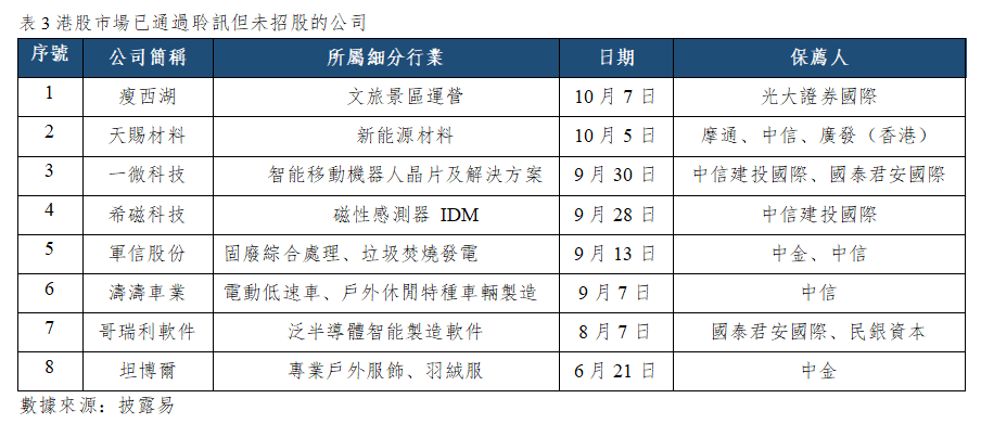 早觀亞太丨美聯儲點陣圖反映2027年初加息後再降息,OpenAI年化營收約500億美元(图3) e7e46d26a6d47ac6a899c0f733ac619.png