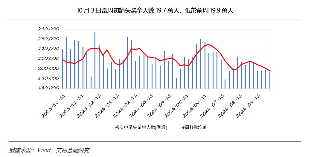 艾德周覽丨港美股市場一周觀覽(图7) f22f0305728b1e3e2b2482919e282df.png