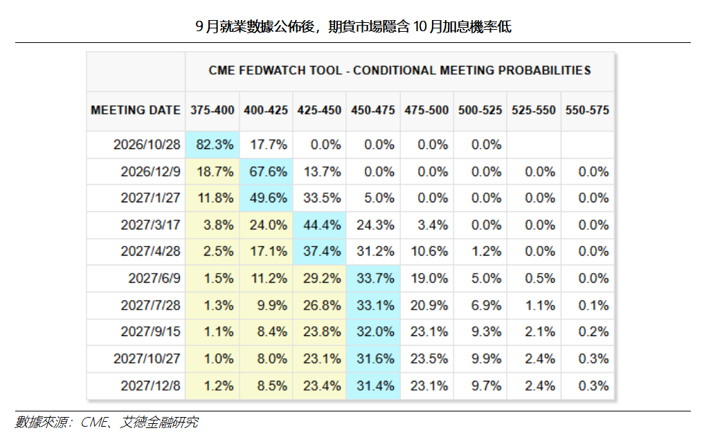 艾德周覽丨港美股市場一周觀覽(图8) 4f48723c57333304554befc8a77e2f1.png