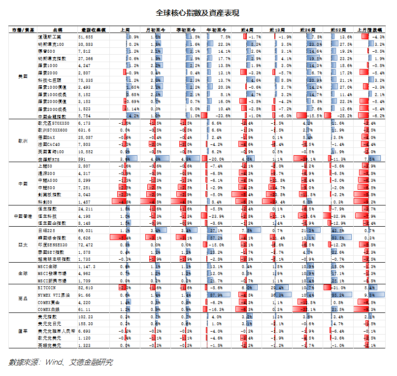 艾德周覽丨港美股市場一周觀覽(图9) ca5a3cf6025bcfb76b8b2985c6eb6e6.png