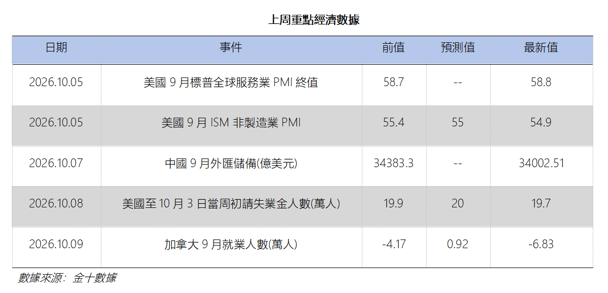 艾德周覽丨港美股市場一周觀覽(图10) 43c479b41cd5d6f6fbd0ffe50eafd7d.png