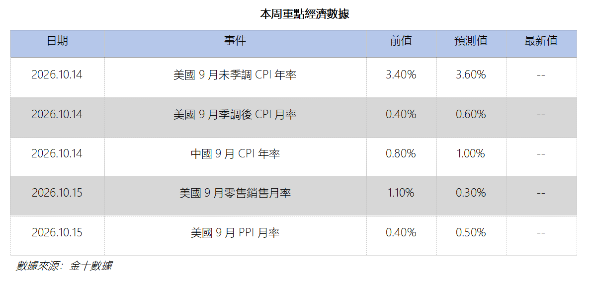 艾德周覽丨港美股市場一周觀覽(图11) 6162de18b0143f8c64b826cf822d8ea.png