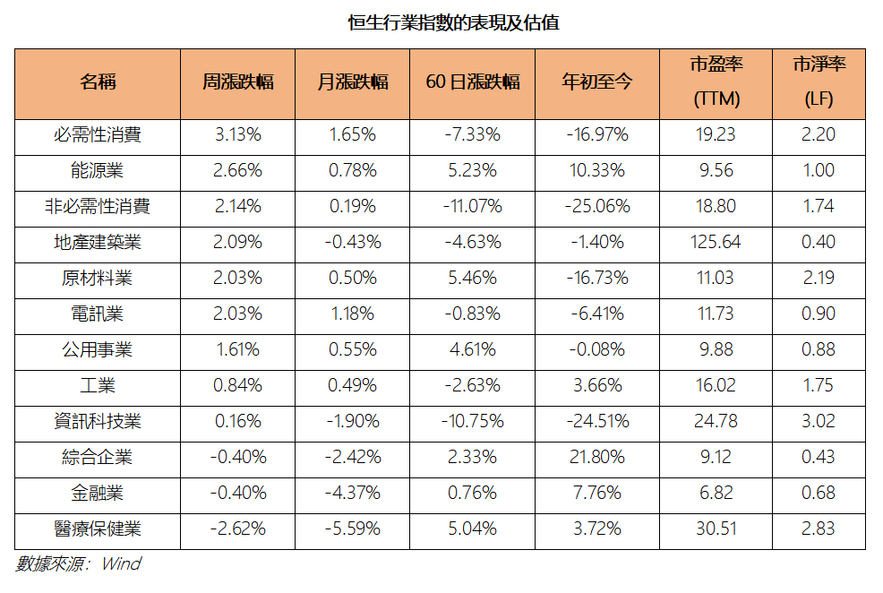 艾德周覽丨港美股市場一周觀覽(图1) 6f2dcba2daa093182fdeb418ae05830.png