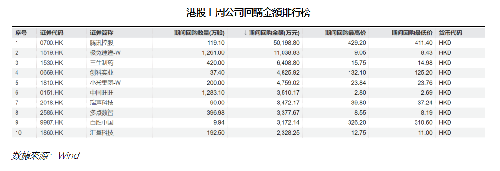 艾德周覽丨港美股市場一周觀覽(图3) c3872990c7c3d08c275f7fe1edd486f.png