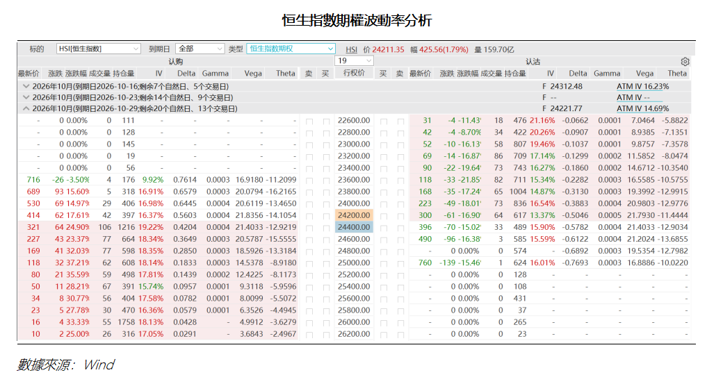 艾德周覽丨港美股市場一周觀覽(图4) e3e6ac207566468207819166664fd23.png