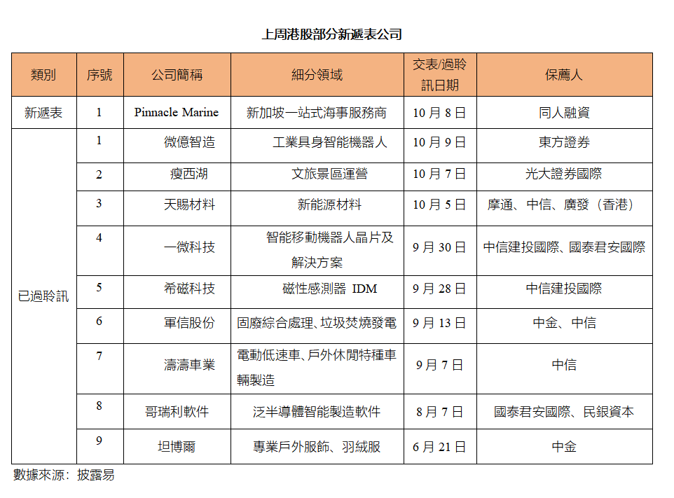 艾德周覽丨港美股市場一周觀覽(图5) 126ddf551b0c58feb8c6516ab124f5b.png