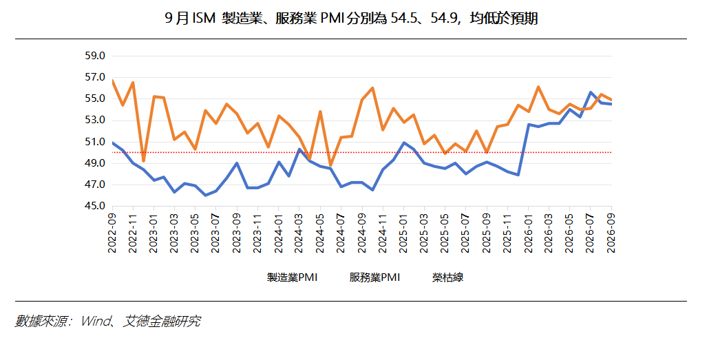 艾德周覽丨港美股市場一周觀覽(图6) 05233f0536e9ab4e7fdafa0d37948d5.png
