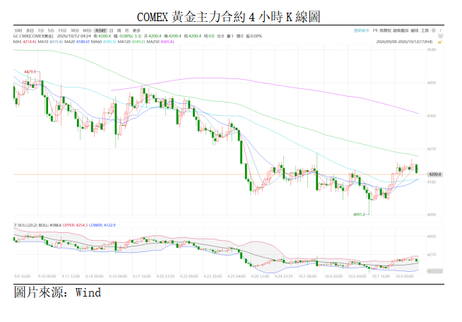 黃金點評丨金價底部整理,靜待通脹數據指引(图1) c1e47eb95e1679dd429bb588d273b95.png
