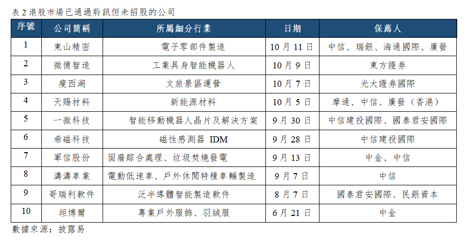 早觀亞太丨美聯儲年底前再加一次息的預期升溫,費城半導體指數隔夜跌2.67%(图2) bc1b8e945f2a193137f11544bd8c150.png