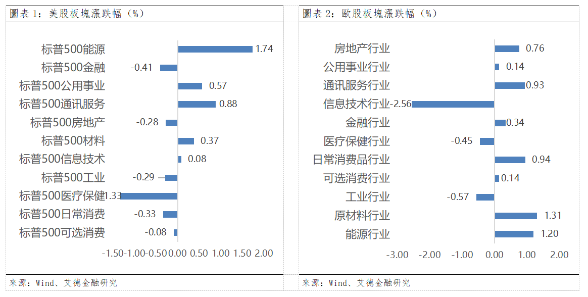 歐美早訊丨美股三大指數微跌,摩根大通Q3業績不及預期(图1) 0596ede607ac17ce02ad94ca71d0f58.png