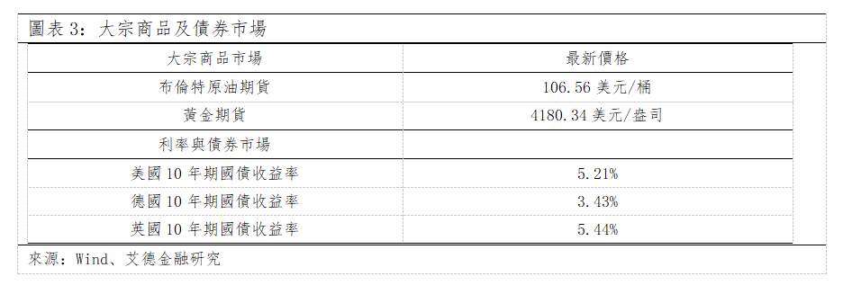 歐美早訊丨美股三大指數微跌,摩根大通Q3業績不及預期(图2) 49da572438d85e35776fb180a2893dd.png