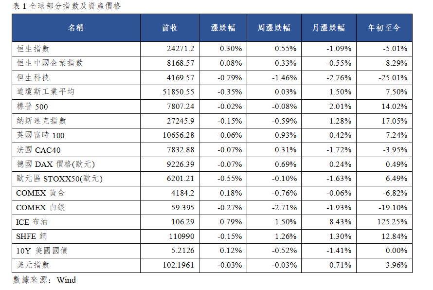 早觀亞太丨騰訊發債逾57億美元,摩根大通和高盛發佈財報開啟財報季(图1) 90c25e0a51c078d1b9e3c382b3e223d.png