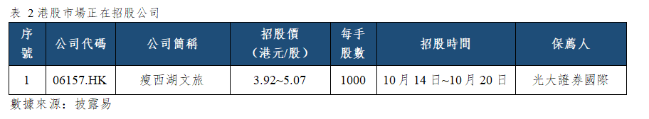 早觀亞太丨騰訊發債逾57億美元,摩根大通和高盛發佈財報開啟財報季(图2) cda790a2b8694050bd3924df1763bb1.png