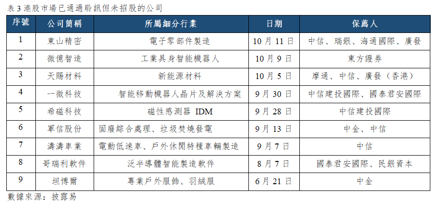 早觀亞太丨騰訊發債逾57億美元,摩根大通和高盛發佈財報開啟財報季(图3) 23188ae77c625ab3855050ab935348e.png