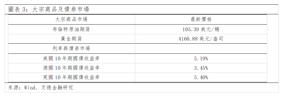 歐美早訊丨美股三大指數下行,美國通脹維持高位(图2) f51a0668ef405d1868c07ea7d59762c.png