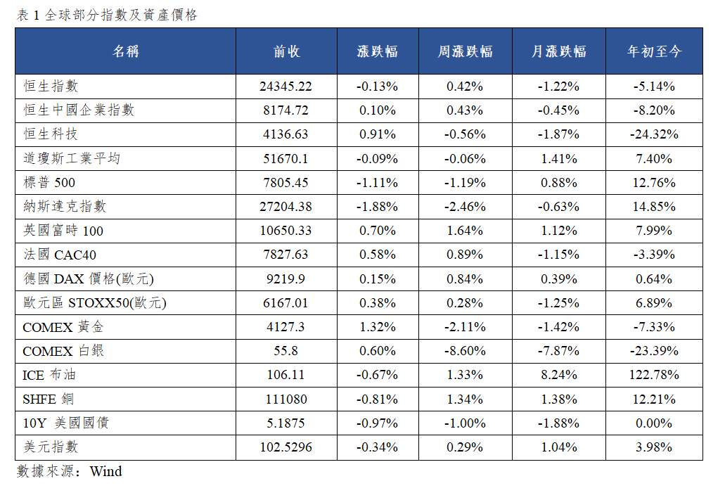早觀亞太丨美國9月CPI同比漲3.7%超預期,中國9月積體電路出口暴漲136%(图1) 2e8d3841ae42b08de1133a5a9a20140.png