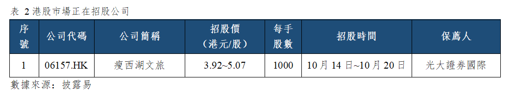 早觀亞太丨美國9月CPI同比漲3.7%超預期,中國9月積體電路出口暴漲136%(图2) a1ef28cde6263d340dbd7ef2dbeff25.png