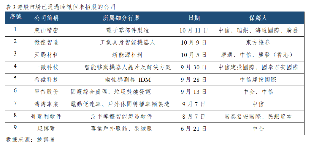 早觀亞太丨美國9月CPI同比漲3.7%超預期,中國9月積體電路出口暴漲136%(图3) 4c0e7073a2e22dea5f3e3be78d911af.png