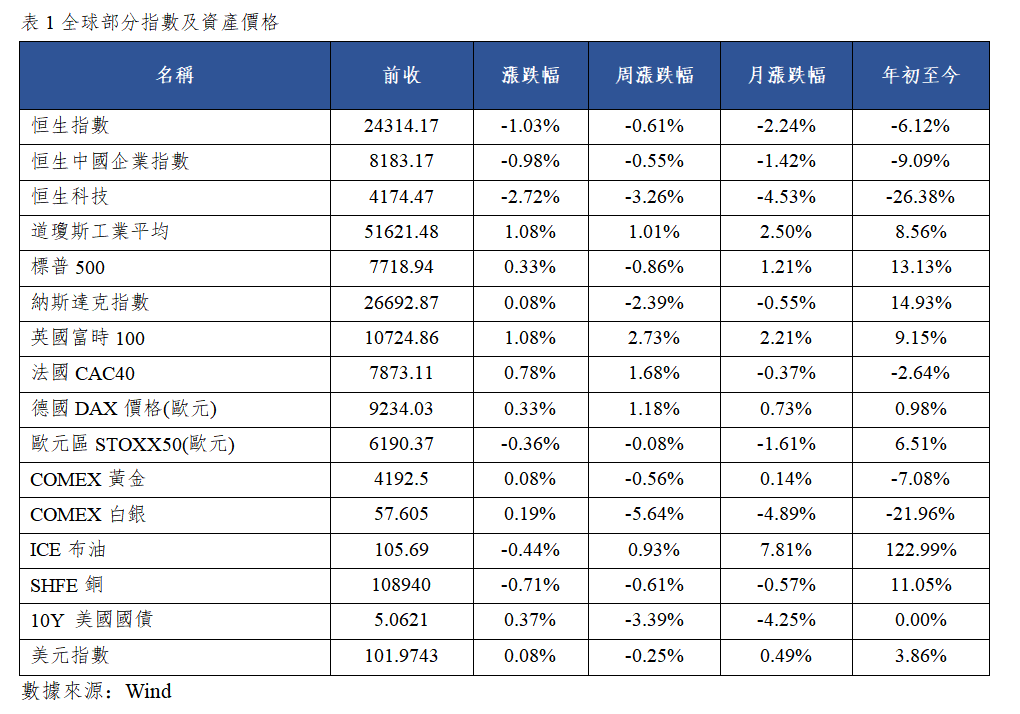 早觀亞太丨美國9月PPI同比漲6.3%創逾四年最高,Anthropic三季度營收168億美元(图1) c249cfb1aac60671476e06e4e8401e9.png
