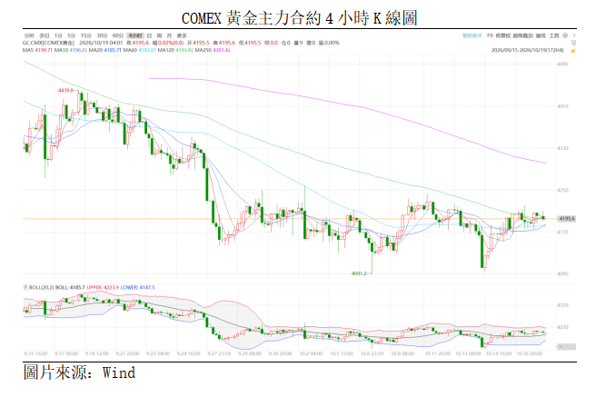 黃金點評丨通脹超預期推升加息押注,金價底部震盪(图1) bee5df236a4be87c3944f01e6adce64.png