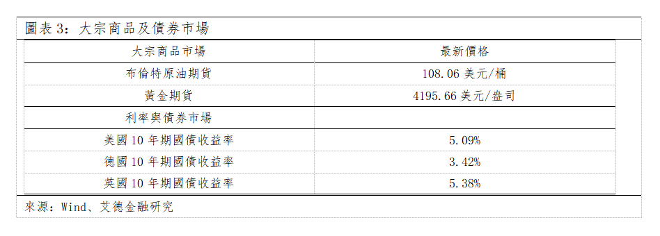 歐美早訊丨美股三大指數下行,AI板塊持續遇冷(图2) 198e4a4619ea6cbc16a705542bd14a5.png