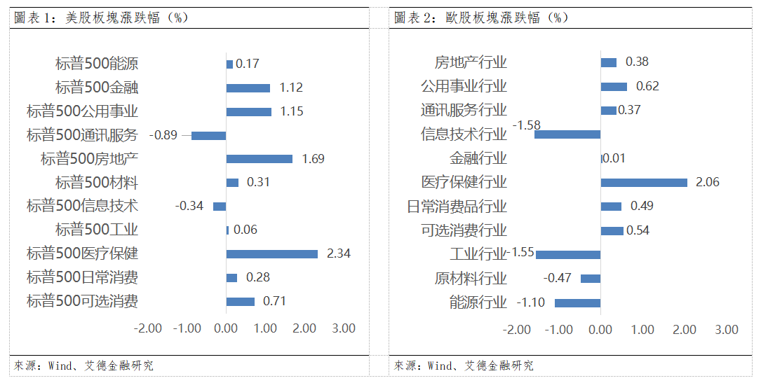 歐美早訊丨SpaceX業績超預期,美股漲跌不一(图1) da6d091e5a2bd78ce60a92c5f8ce55a.png