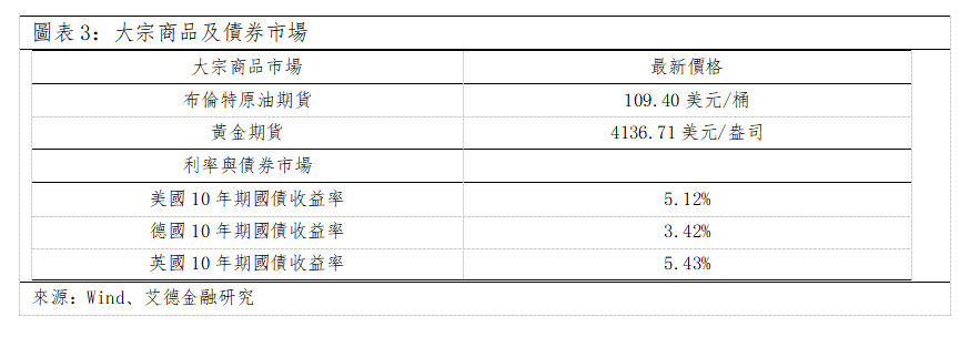 歐美早訊丨SpaceX業績超預期,美股漲跌不一(图2) 18e5c40e8f6e3efbc23dd9b5f8a1f01.png