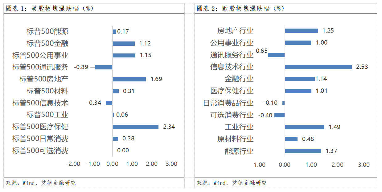 歐美早訊丨Meta財報引爆AI投資回報率擔憂,美股科技板塊大跌(图1) 1b4ee9ec12b97fc20fbdb0727e200b7.png