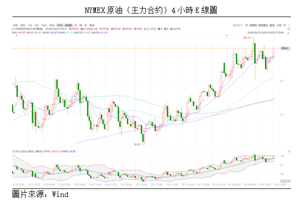 原油點評丨油價漲勢放緩:地緣衝突升級,供應對沖信號顯現(图1) 30184b51839ec0953a2441e1cd3432b.png