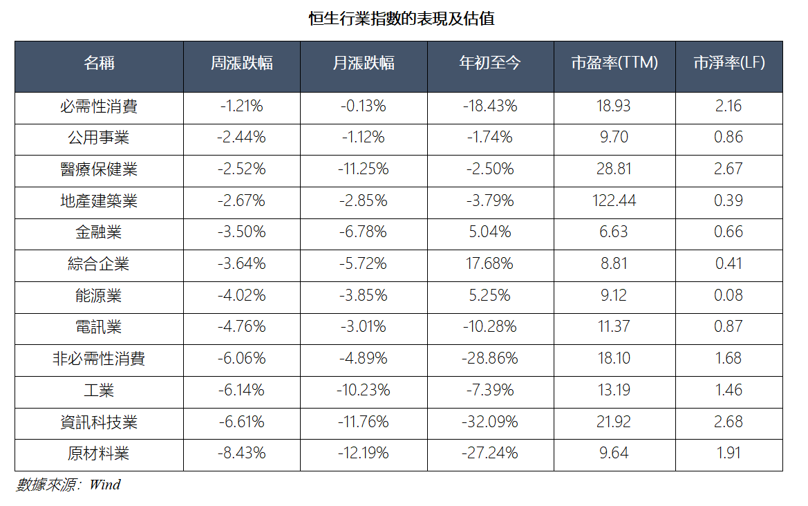 艾德周覽丨港美股市場一周觀覽(图1) bf1ecc5a921bfe2bf978c1e2c13594c.png