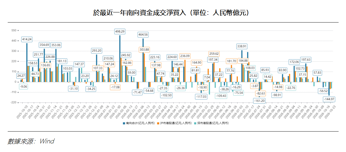 艾德周覽丨港美股市場一周觀覽(图2) dbd960fe9e8a7ab503ad783bd1306e6.png