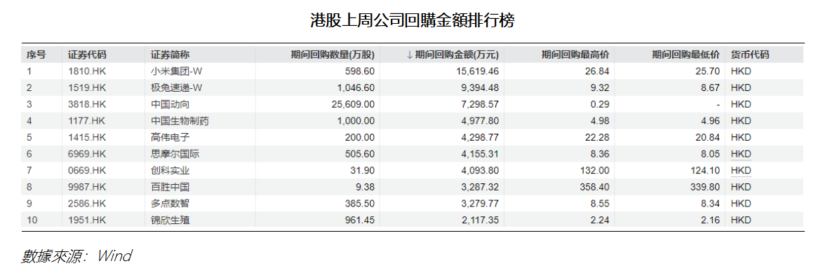 艾德周覽丨港美股市場一周觀覽(图3) 85c5373428f0134b0f0e61dadeb410b.png