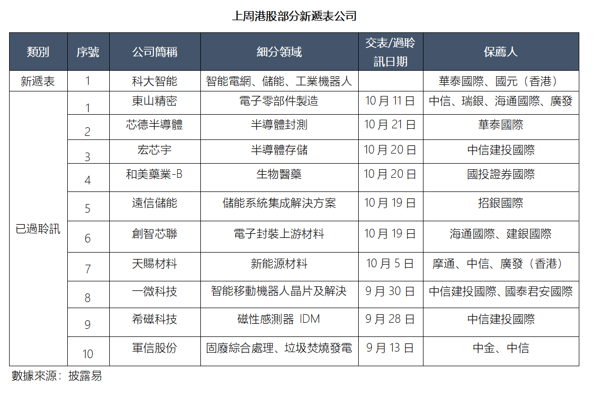 艾德周覽丨港美股市場一周觀覽(图5) 6e7926c7bbb5f74985c5a352f685293.png