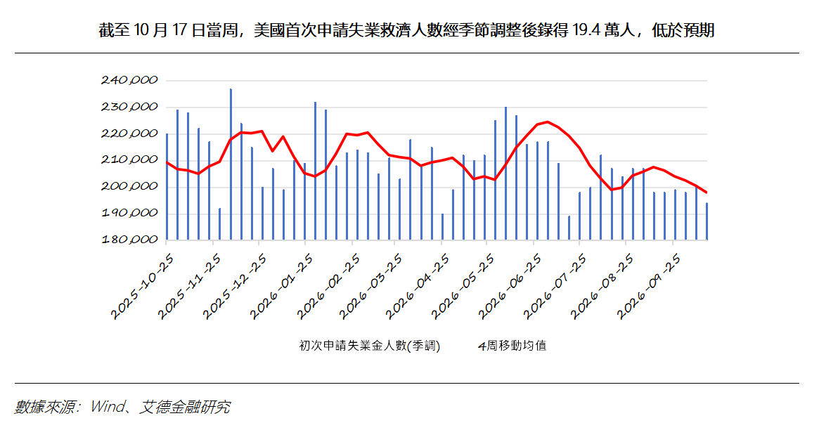 艾德周覽丨港美股市場一周觀覽(图6) fc0190edb6d90e95785038bcd69c893.png