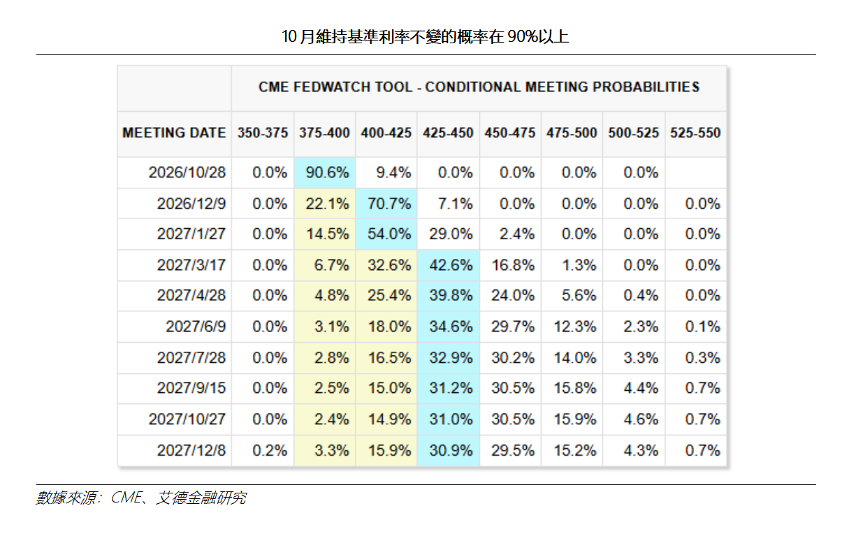 艾德周覽丨港美股市場一周觀覽(图7) 3b39ab8f35b77cd536478d1ee8aa1f6.png