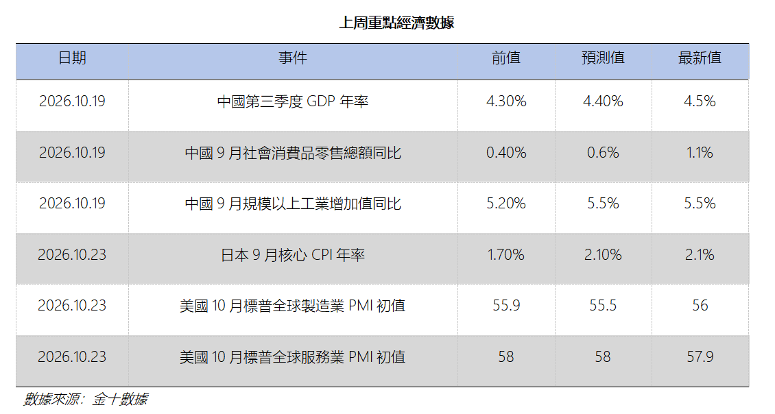 艾德周覽丨港美股市場一周觀覽(图9) 91e3e31f2a75934b4b4560518e6f74b.png