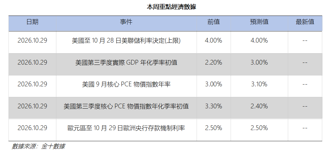艾德周覽丨港美股市場一周觀覽(图10) 40f4a7d2efc481b108a620d832ed4e9.png