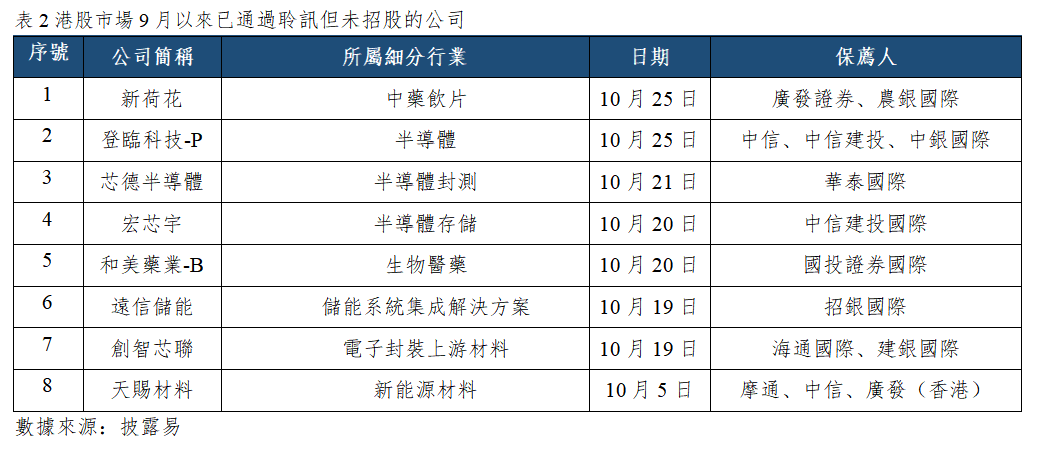 早觀亞太丨原油走高加劇通脹擔憂,港股市場分化較大(图2) 9d03fae9edfd7ce352c7bcafc30d26b.png