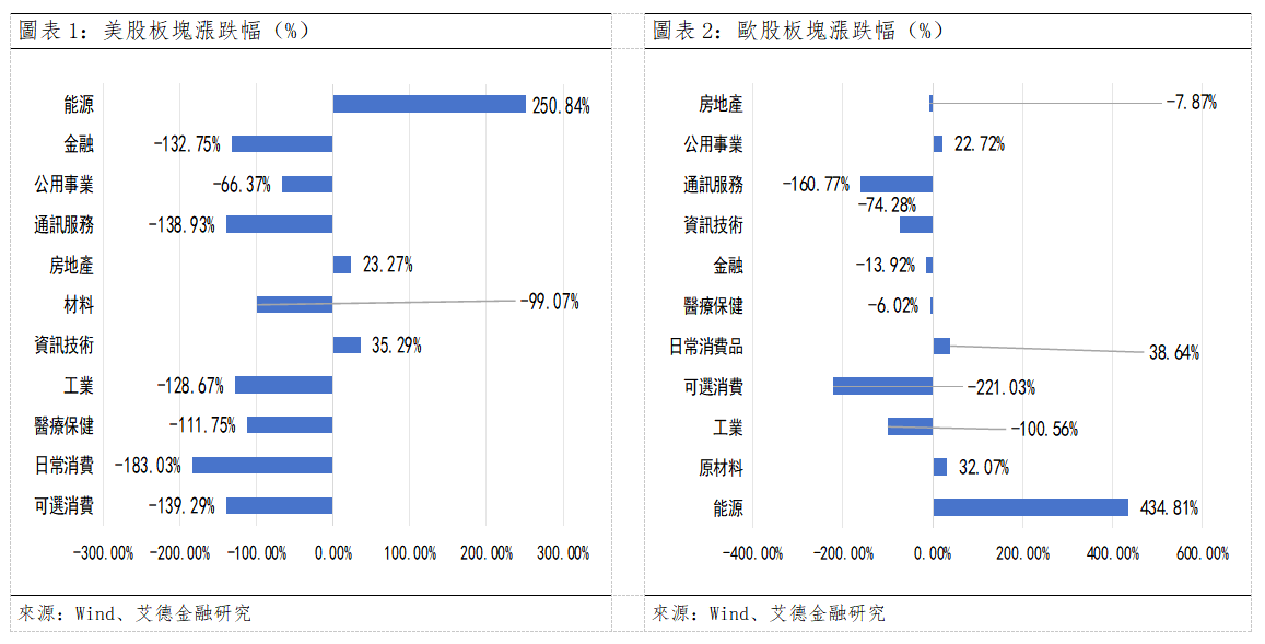 歐美早訊丨歐美主要指數全數收跌,特斯拉2026年資本開支下調(图1) 5fe49b0305b1435d3e7fe9b76e38495.png