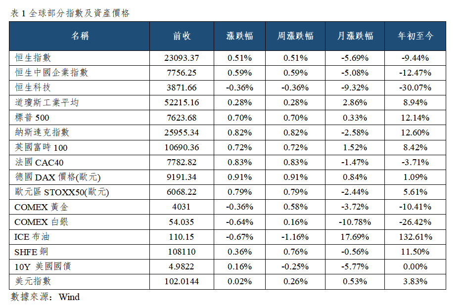 早觀亞太丨Anthropic正式提交IPO申請,市場預計美聯儲10月按兵不動(图1) 64b2bf03b0bbd8ccfe9c73dba94ed9d.png