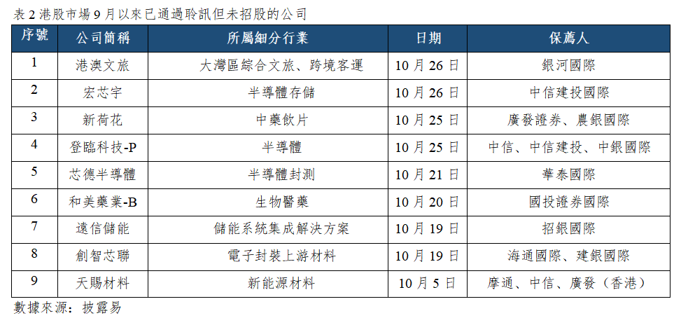 早觀亞太丨Anthropic正式提交IPO申請,市場預計美聯儲10月按兵不動(图2) 8c6beb9108e94ea81e701da72d64cec.png
