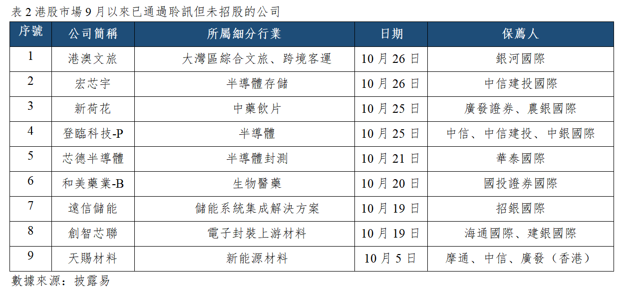 早觀亞太丨美聯儲決議前市場保持謹慎,台積電計畫上調先進晶片封裝服務價格(图2) image.png