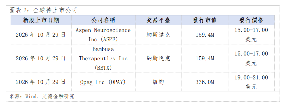 歐美早訊丨美國三大指數全數收漲,《全 AI 棧出口促進法案》獲通過(图2) image.png
