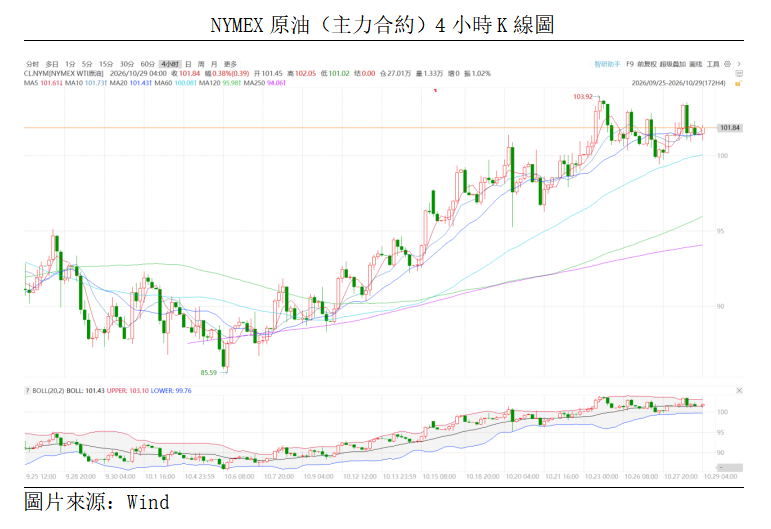 原油點評丨供應中斷擔憂再起,油價高位震盪(图1) ac89c9eef9a1e40c7699043153164365.png