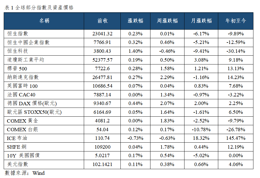 早觀亞太丨美聯儲維持利率不變,持續關注企業財報和中東局勢(图1) 4b41f85e355f706961f96e781dced035.png