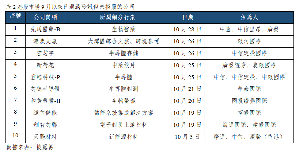 早觀亞太丨美聯儲維持利率不變,持續關注企業財報和中東局勢(图2) e9d07b2837d77eb623a27edc8359e9e1.png