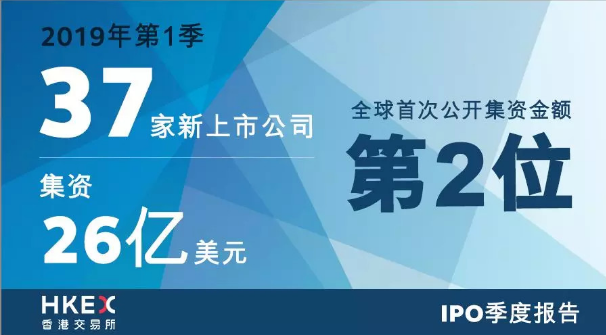 港交所2019IPO季度报告