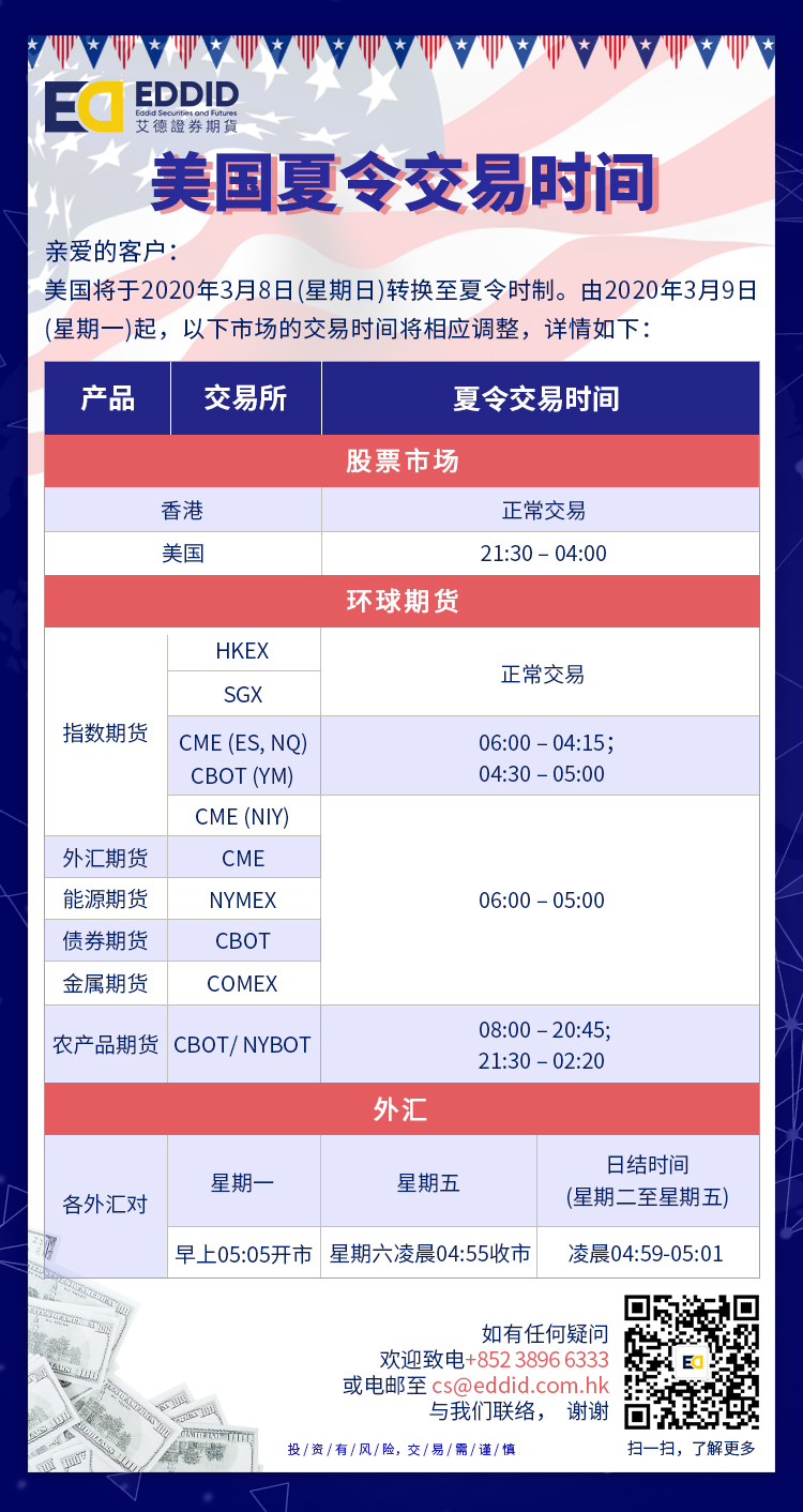 美国夏令交易时间